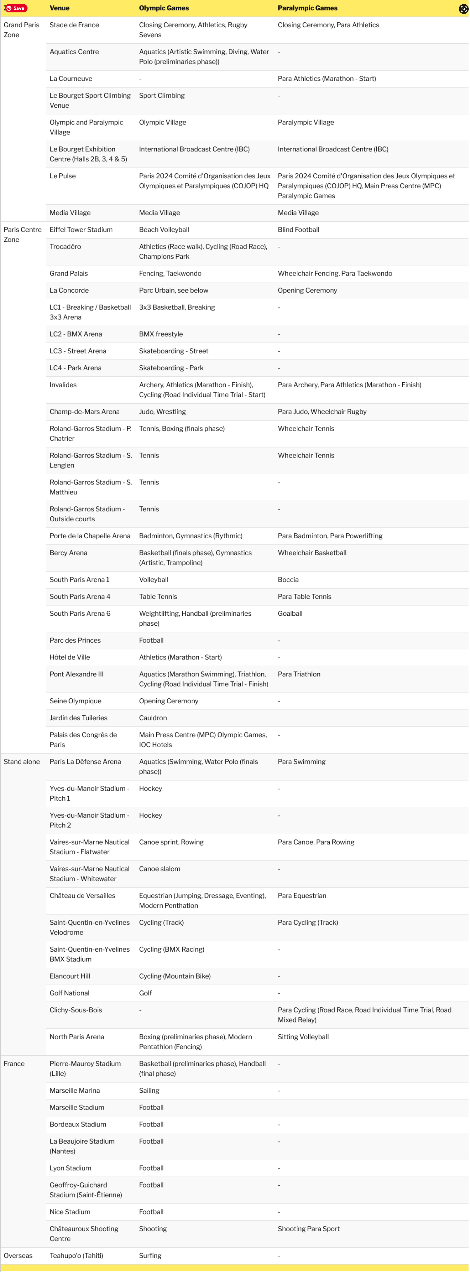 2024 Olympics Venues Events Map