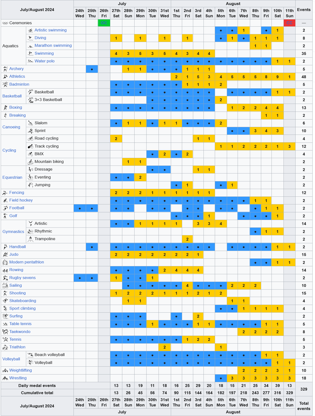 2024 Winter Olympics Schedule