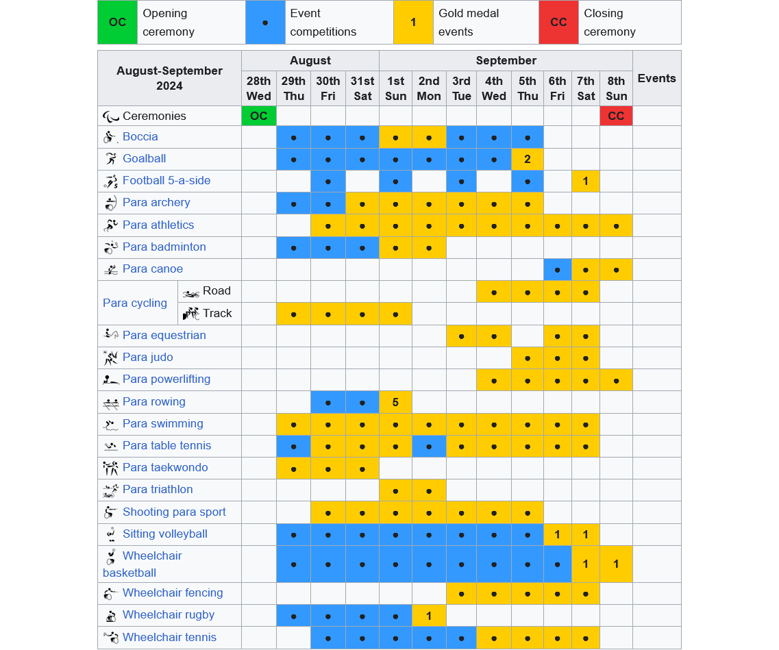 2024 Summer Paralympics Countries