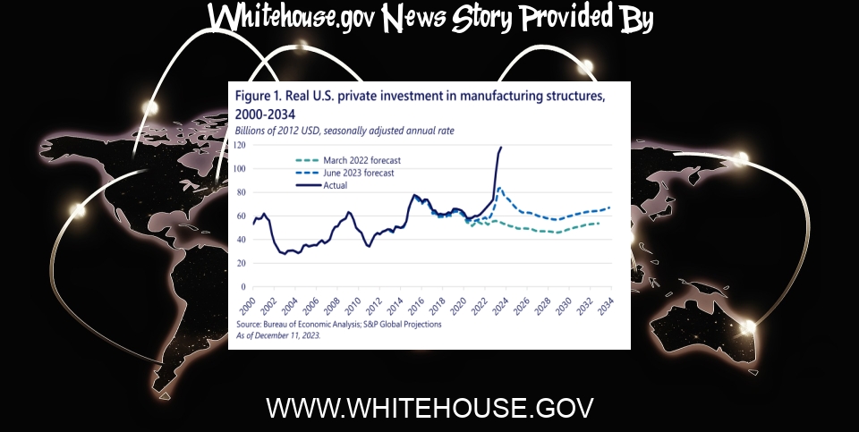 White House News: Building a Thriving Clean Energy Economy in 2023 and Beyond - The White House