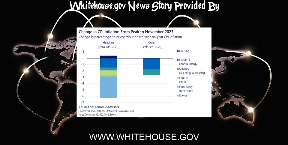 White House News: Disinflation Explanation, Part 2: Contribution Analysis | CEA - The White House